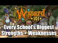 The Strengths and Weaknesses of EVERY School in Wizard101
