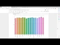 EDA Diwali Sales Dataset