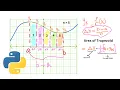 Numerical Integration Using The Trapezoidal Method and Python