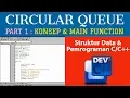 Part 1 Konsep Main Function Circular Queue dengan ARRAY - Pemrograman dan Struktur Data