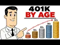 401 k Balances By Age Just Hit A Record High Are You Ahead Or Behind