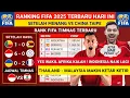 Download Lagu INDONESIA NAIK LAGI - Update Ranking fifa Indonesia terbaru Setelah Indonesia vs China Taipei 2025