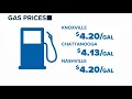 The latest gas prices and how to save