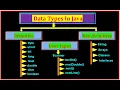 Java Variables Data Types MASTERCLASS User Input Made EASY 2025 for Beginners