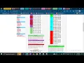 Taking a look at MN SBPP Repeat Win pick 3