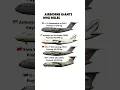 C-17 vs Il-76 vs Y-20 vs An-124 – Strategic Lift Showdown
