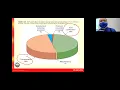 Lecture - Nitrogen-containing toxic materials Carcinogens and Lead