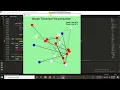 BFS visualization in Pygame DFS visualization in Pygame Graph Traversal Technique