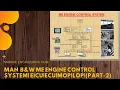 ME Engine Control System Engine Interface Control Unit EICU Engine Control Unit ECU Part-2