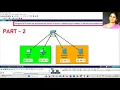 Configure HTTP Server and Access a Website using IP Address - PART2 Cisco Packet Tracer Demo