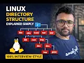 Linux Directory Structure Explained Simply Must-Know for Interviews 2026 Complete Guide