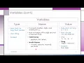 Lesson 02 Java Variables and Constants 2022