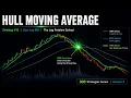 Hull Moving Average The Moving Average That Solved the Lag Problem Strategy of 300