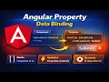Angular Property Data Binding Bind Component Data to DOM Properties with Real-Time Application