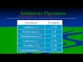 JavaScript Arithmetic Operators Practical By Manjay Singh