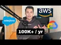 Tech Sales Career Path Salaries Day in a Life - Full Guide