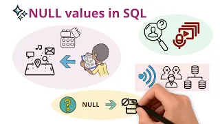 NULL values in SQL NULL vs Zero vs Empty string Know the Difference