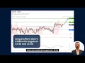 Intraday Bullish Bias Above 1 3690