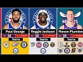 NBA Oldest Active Players From LeBron to Chris Paul 2025