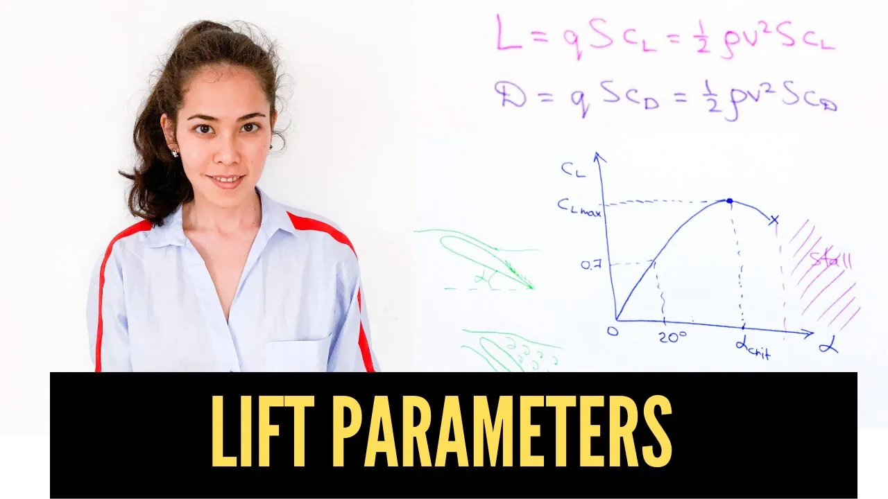 How to Calculate Lift: Lift Coefficient and Angle of Attack