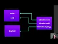 JAVA INHERITANCE Object oriented programming
