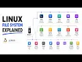 Linux File ile System For Beginners everything you need in under 5 minutes
