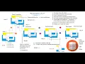 Designing Different Layers Service Dao MySQL Database Day-6
