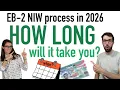 Timeline for EB2 NIW green card in 2026