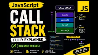 How JavaScript Executes Code Call Stack Explained