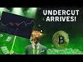 Download Lagu Volatility Arrives - Here's What's Next for Bitcoin