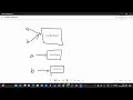 Difference Between and Equals method in C