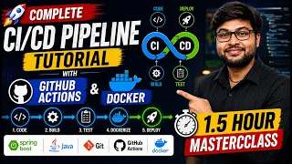 Complete Pipeline Tutorial with GitHub Actions Docker DevOps Masterclass