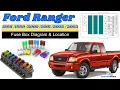 Fuse Box Location Diagrams Ford Ranger 1998 1999 2000 2001 2002 2003 User Manual