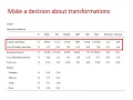Summarizing Descriptive Statistics in an APA-style Table