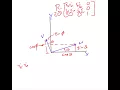 Tutorial 5 Rotation about Z axis