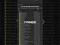 Auto Arrange your files with this naming method
