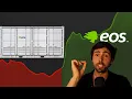 Eos Energy Full Investment Thesis Everything You Need to Know About EOSE