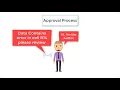 eSource System - Workflow