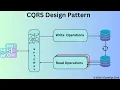 What is CQRS Design Pattern