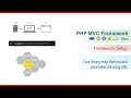 PHP C Framework -