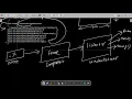 3 How to create Frame and close it on clicking button in Java AWT