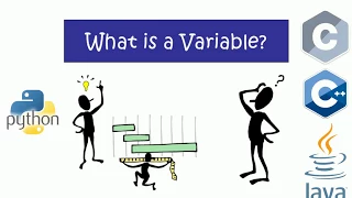 Python Beginner Tutorial 4a - Variables in Python vs C C Java