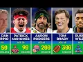 Richest NFL Quarterback Of All Time Tom Brady Russell Wilson Patrick Mahomes