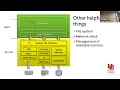 Operating Systems - Lecture 00 Logistics and 01 Introduction