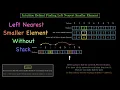 Left Nearest Smaller Element Without Stack in O N