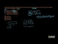 Solved Problem1 Quick Sort Appliedcourse