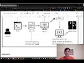 AP Computer Science Compilers Interpreters and Java Part