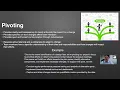 C204 WGU Task 2-Communication Strategies and Methods-Jeremy Bourque