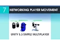7 Networking Player Movement - Unity 5 3 Simple Multiplayer Game