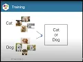 Introduction to Transfer Learning